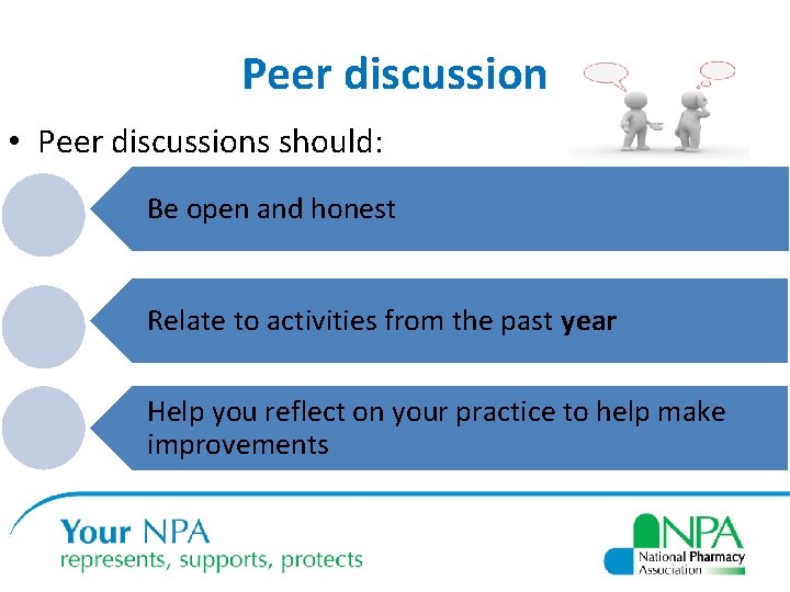 Peer discussion • Peer discussions should: Be open and honest Relate to activities from
