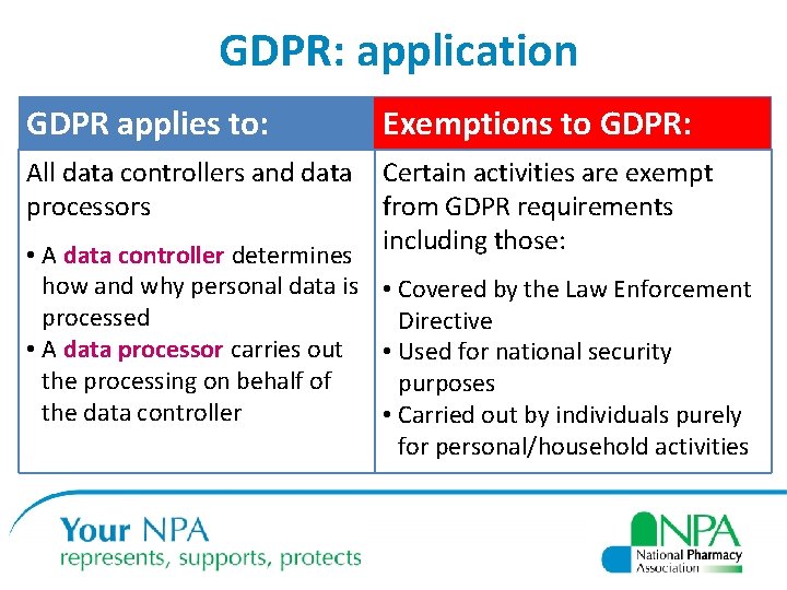GDPR: application GDPR applies to: Exemptions to GDPR: All data controllers and data processors