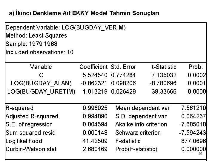a) İkinci Denkleme Ait EKKY Model Tahmin Sonuçları Dependent Variable: LOG(BUGDAY_VERIM) Method: Least Squares