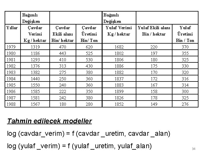 Bağımlı Değişken Yıllar Çavdar Verimi Kg / hektar 1979 1319 1980 1186 1981 1293