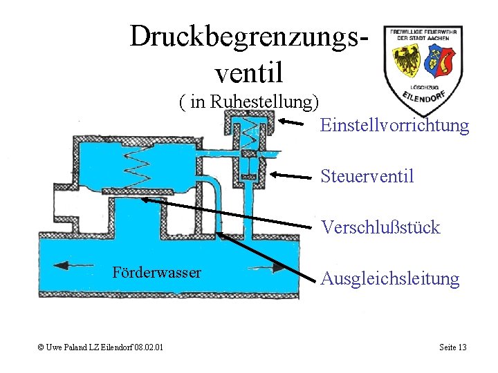 Druckbegrenzungsventil ( in Ruhestellung) Einstellvorrichtung Steuerventil Verschlußstück Förderwasser © Uwe Paland LZ Eilendorf 08.