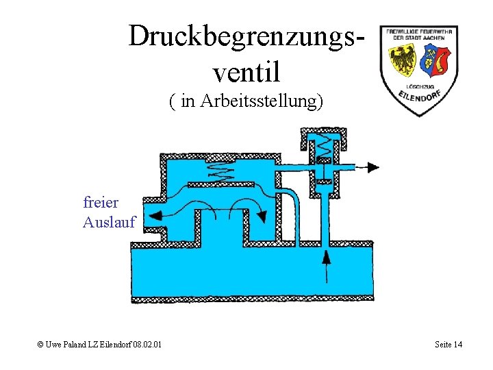 Druckbegrenzungsventil ( in Arbeitsstellung) freier Auslauf © Uwe Paland LZ Eilendorf 08. 02. 01