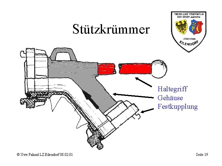 Stützkrümmer Haltegriff Gehäuse Festkupplung © Uwe Paland LZ Eilendorf 08. 02. 01 Seite 19