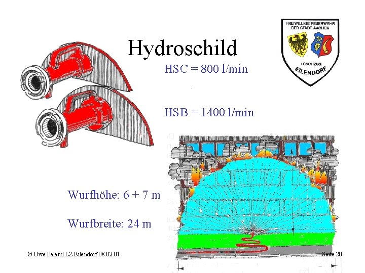 Hydroschild HSC = 800 l/min HSB = 1400 l/min Wurfhöhe: 6 + 7 m