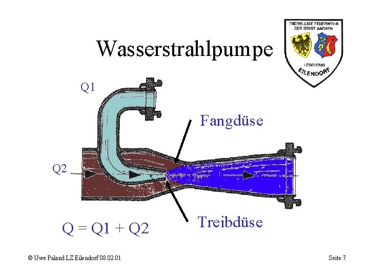 Wasserstrahlpumpe Q 1 Fangdüse Q 2 Q = Q 1 + Q 2 ©