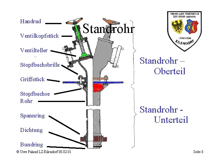 Handrad Ventilkopfstück Standrohr Ventilteller Stopfbuchsbrille Griffstück Stopfbuchse Rohr Spannring Standrohr – Oberteil Standrohr Unterteil