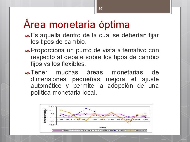 35 Área monetaria óptima Es aquella dentro de la cual se deberían fijar los