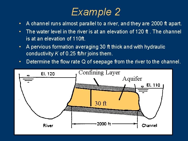 Example 2 • A channel runs almost parallel to a river, and they are