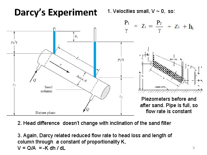 Darcy’s Experiment 1. Velocities small, V ~ 0, so: Piezometers before and after sand.