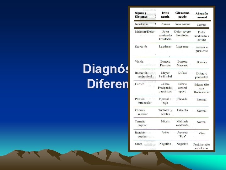Diagnóstico Diferencial Diagnóstico Diferencial