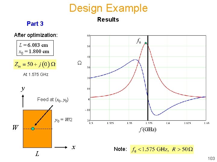 Design Example Results Part 3 After optimization: L = 6. 083 cm x 0