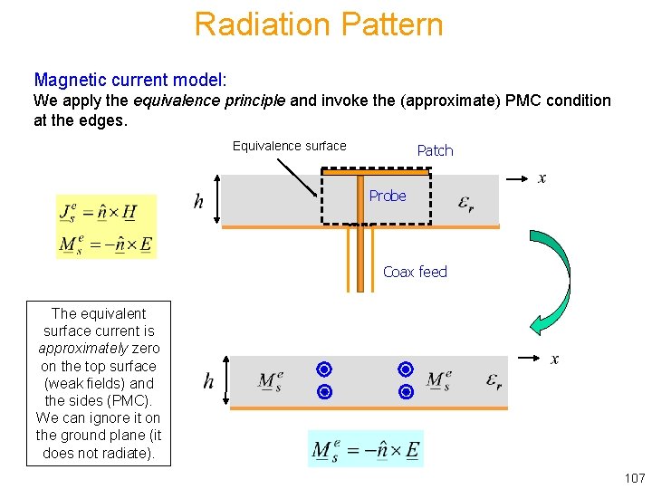 Radiation Pattern Magnetic current model: We apply the equivalence principle and invoke the (approximate)