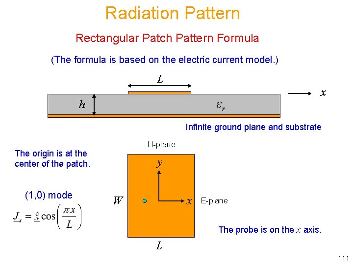 Radiation Pattern Rectangular Patch Pattern Formula (The formula is based on the electric current