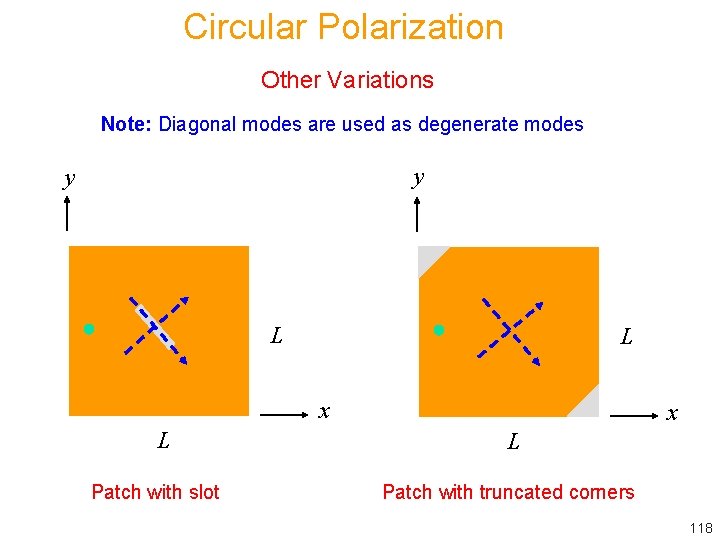 Circular Polarization Other Variations Note: Diagonal modes are used as degenerate modes y y