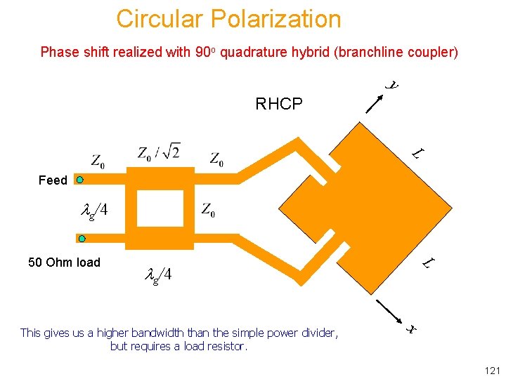 Circular Polarization Phase shift realized with 90 o quadrature hybrid (branchline coupler) y RHCP