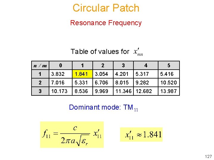 Circular Patch Resonance Frequency Table of values for n /m 0 1 2 3