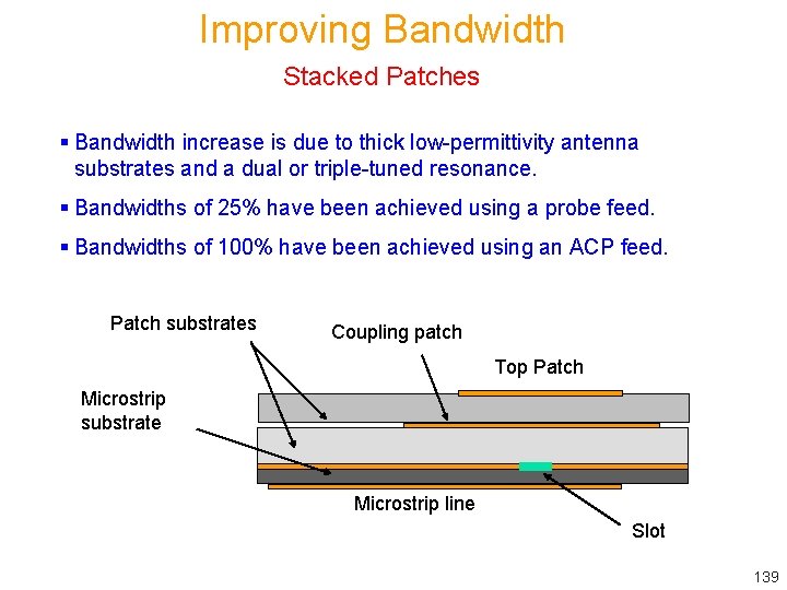 Improving Bandwidth Stacked Patches § Bandwidth increase is due to thick low-permittivity antenna substrates