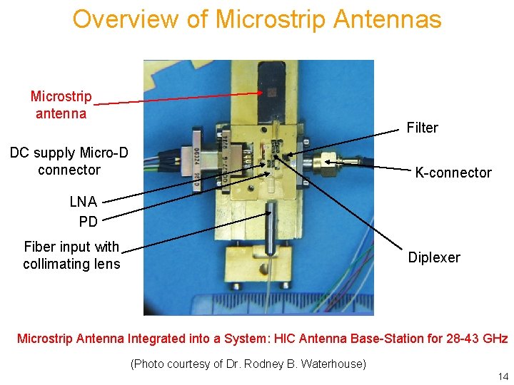 Overview of Microstrip Antennas Microstrip antenna Filter DC supply Micro-D connector K-connector LNA PD