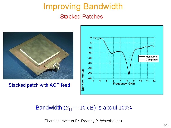 Improving Bandwidth Stacked Patches Stacked patch with ACP feed Bandwidth (S 11 = -10