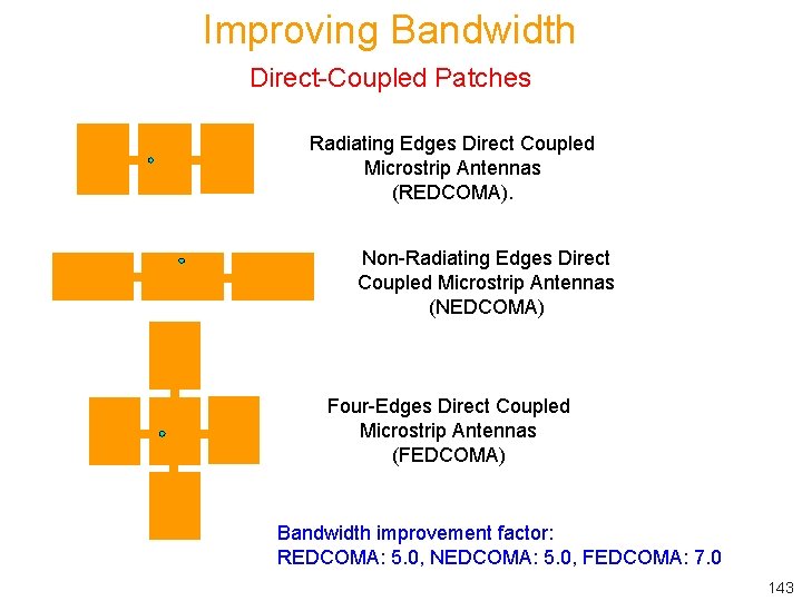 Improving Bandwidth Direct-Coupled Patches Radiating Edges Direct Coupled Microstrip Antennas (REDCOMA). Non-Radiating Edges Direct