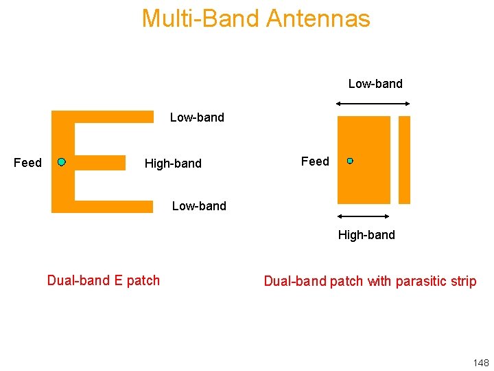 Multi-Band Antennas Low-band Feed High-band Feed Low-band High-band Dual-band E patch Dual-band patch with