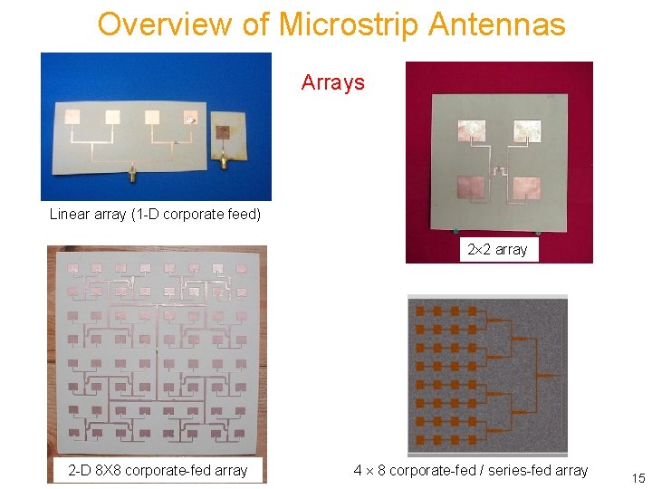 Overview of Microstrip Antennas Arrays Linear array (1 -D corporate feed) 2 2 array