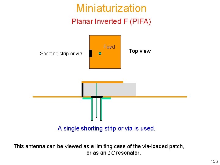 Miniaturization Planar Inverted F (PIFA) Feed Shorting strip or via Top view A single