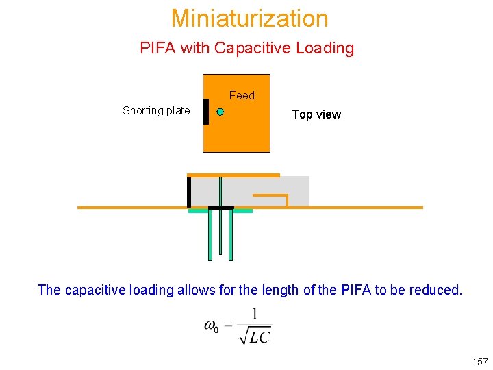 Miniaturization PIFA with Capacitive Loading Feed Shorting plate Top view The capacitive loading allows