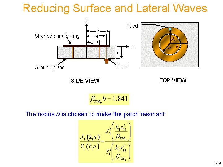 Reducing Surface and Lateral Waves z Feed b r 0 Shorted annular ring ro
