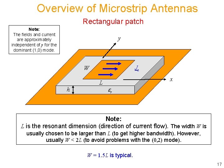 Overview of Microstrip Antennas Rectangular patch Note: The fields and current are approximately independent