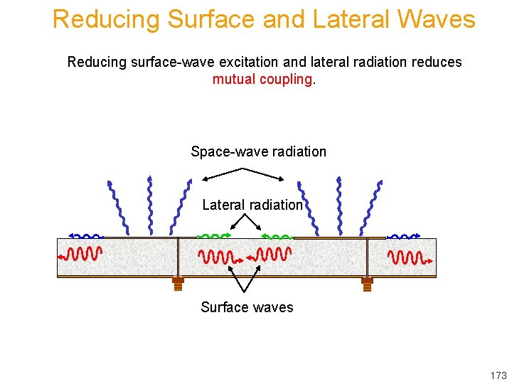 Reducing Surface and Lateral Waves Reducing surface-wave excitation and lateral radiation reduces mutual coupling.