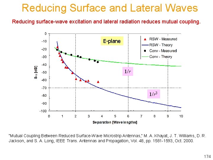 Reducing Surface and Lateral Waves Reducing surface-wave excitation and lateral radiation reduces mutual coupling.