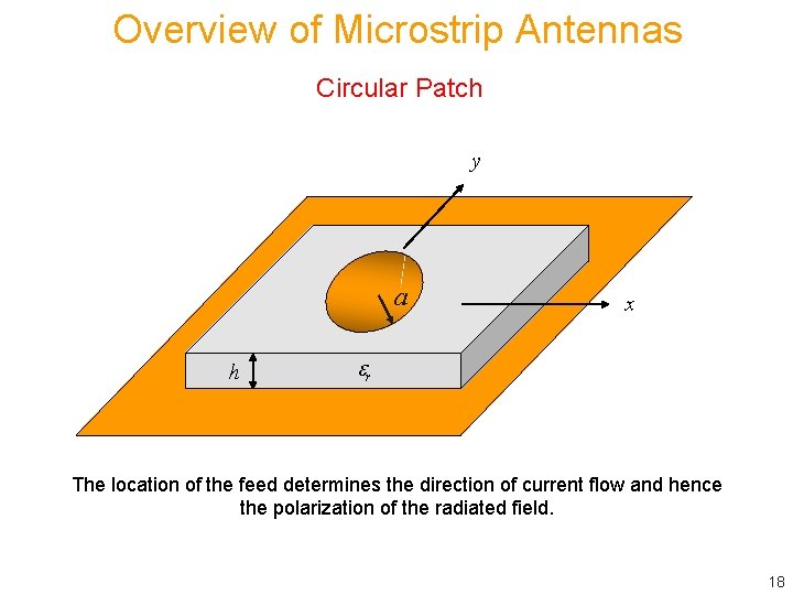 Overview of Microstrip Antennas Circular Patch y a h x r The location of