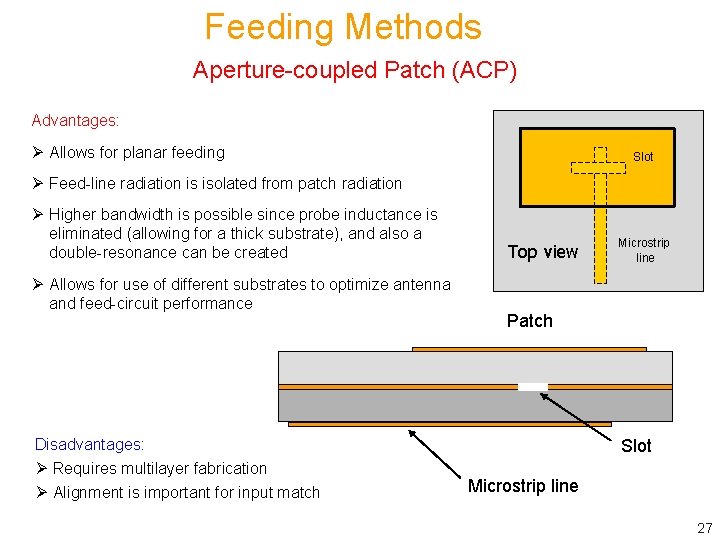 Feeding Methods Aperture-coupled Patch (ACP) Advantages: Ø Allows for planar feeding Slot Ø Feed-line