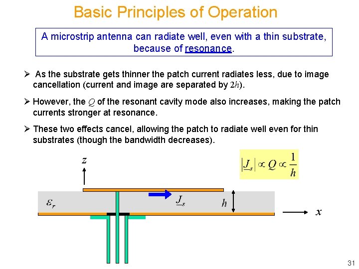 Basic Principles of Operation A microstrip antenna can radiate well, even with a thin