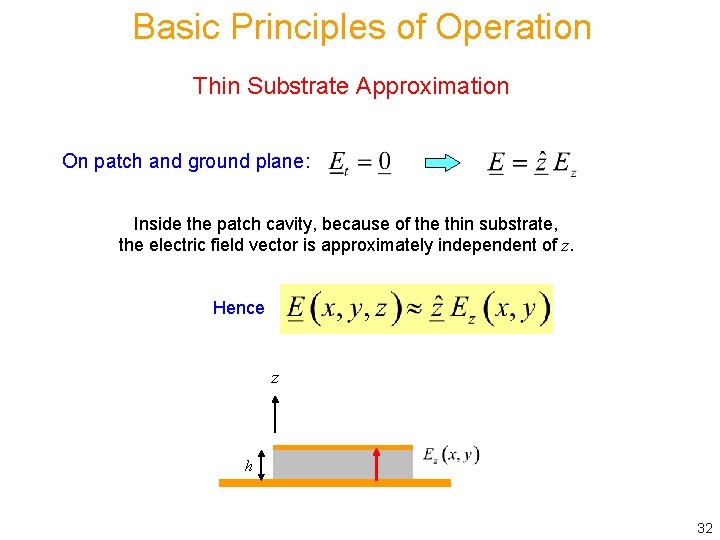 Basic Principles of Operation Thin Substrate Approximation On patch and ground plane: Inside the