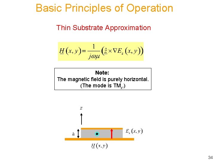 Basic Principles of Operation Thin Substrate Approximation Note: The magnetic field is purely horizontal.