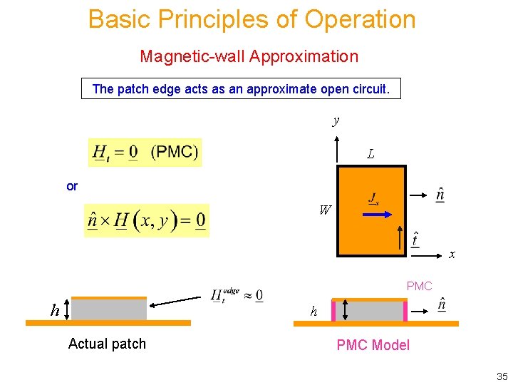 Basic Principles of Operation Magnetic-wall Approximation The patch edge acts as an approximate open