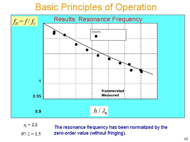 Basic Principles of Operation f. N = f / f 0 r = 2.