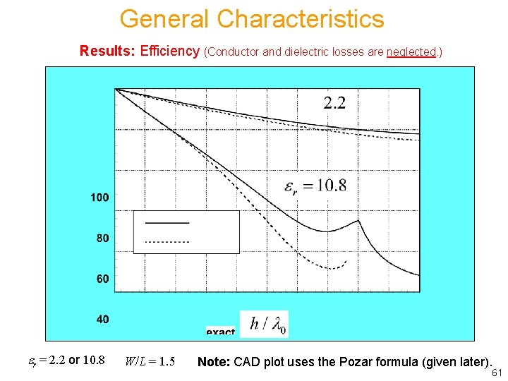 General Characteristics Results: Efficiency (Conductor and dielectric losses are neglected. ) 2. 2 10.