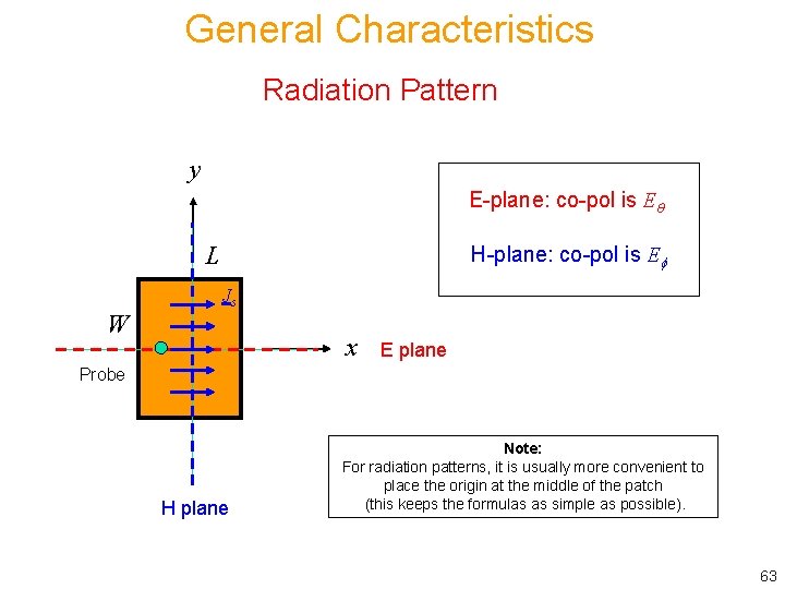 General Characteristics Radiation Pattern y E-plane: co-pol is E L H-plane: co-pol is E