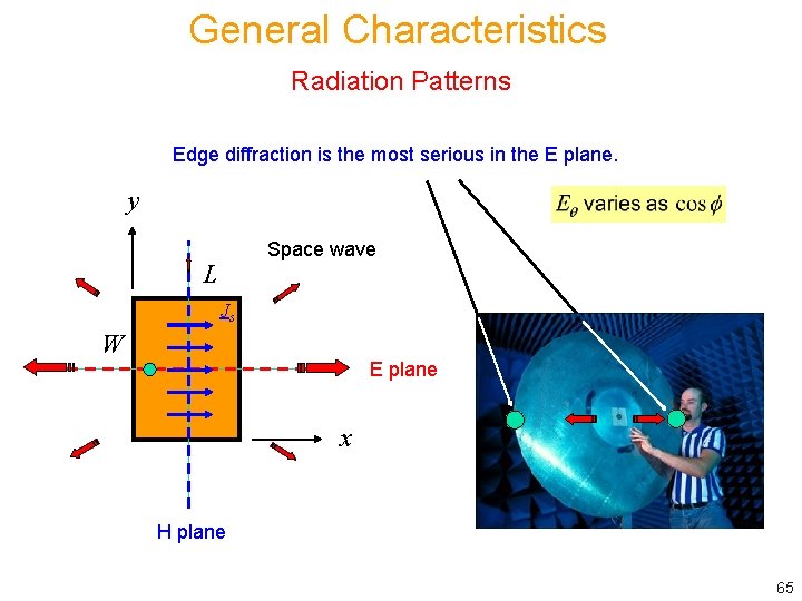 General Characteristics Radiation Patterns Edge diffraction is the most serious in the E plane.