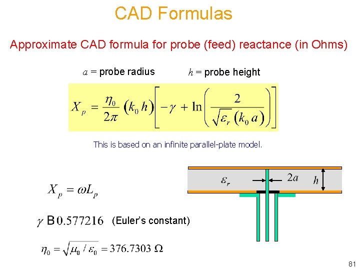 CAD Formulas Approximate CAD formula for probe (feed) reactance (in Ohms) a = probe