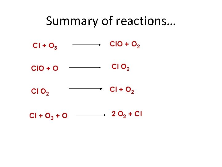 Summary of reactions… Cl + O 3 Cl. O + O 2 Cl. O