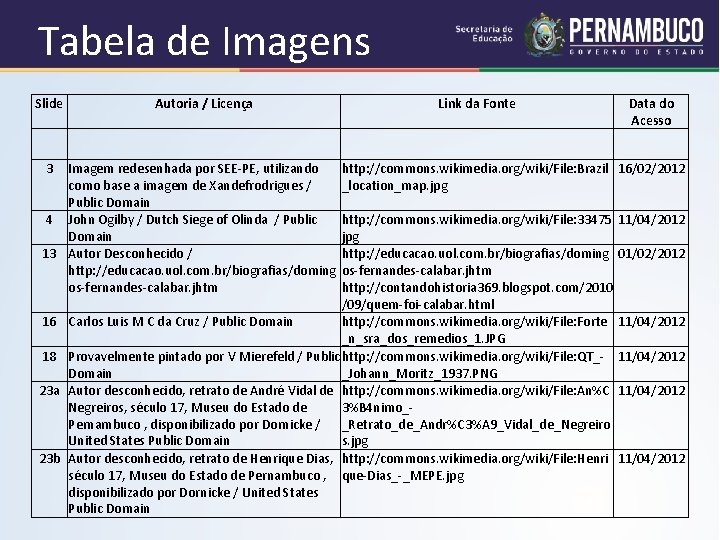 Tabela de Imagens Slide 3 Autoria / Licença Imagem redesenhada por SEE-PE, utilizando como