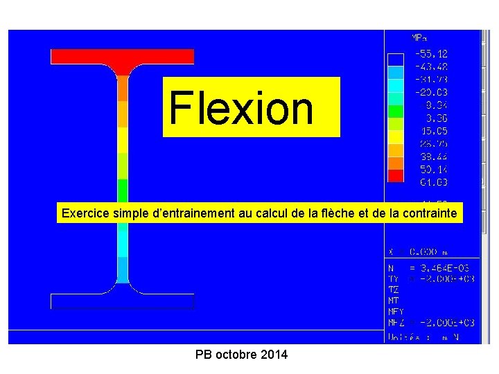 Flexion Exercice simple d’entrainement au calcul de la flèche et de la contrainte PB