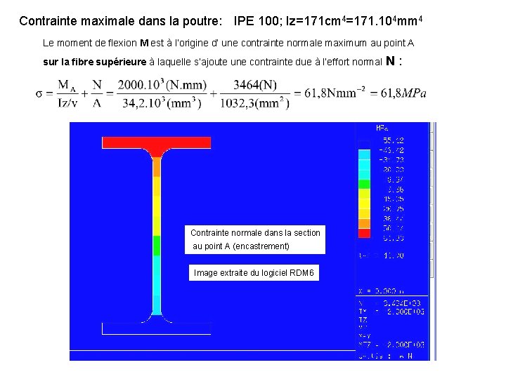 Contrainte maximale dans la poutre: IPE 100; Iz=171 cm 4=171. 104 mm 4 Le