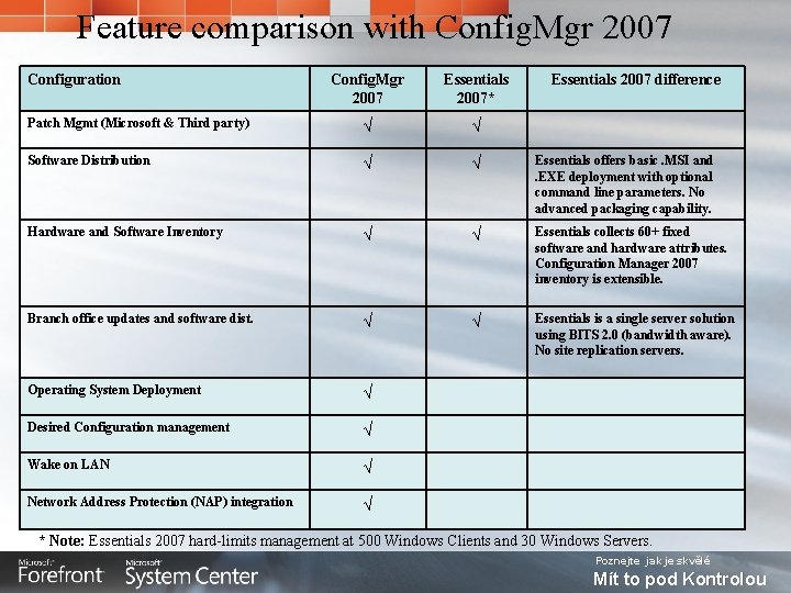 Feature comparison with Config. Mgr 2007 Configuration Config. Mgr 2007 Essentials 2007* Essentials 2007