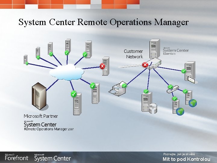 System Center Remote Operations Manager Customer Network Microsoft Partner Poznejte jak je skvělé Mít