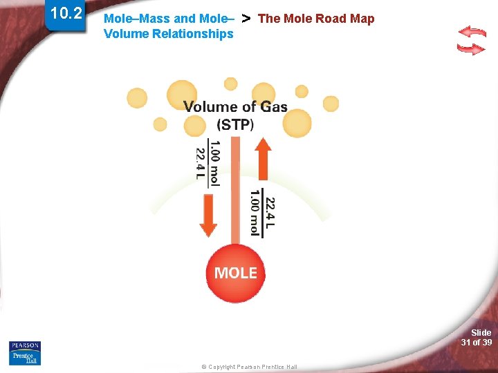 10. 2 Mole–Mass and Mole– Volume Relationships > The Mole Road Map Slide 31